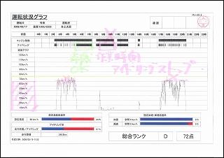 ドライブレコーダー2